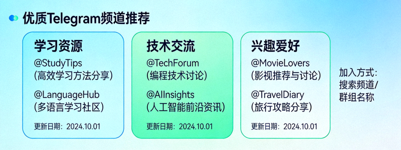 各类优质Telegram频道与群组推荐列表栏的示意图