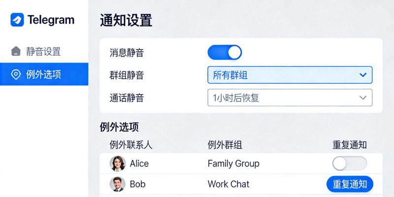 Telegram电脑版通知设置面板，展示各种静音和例外选项