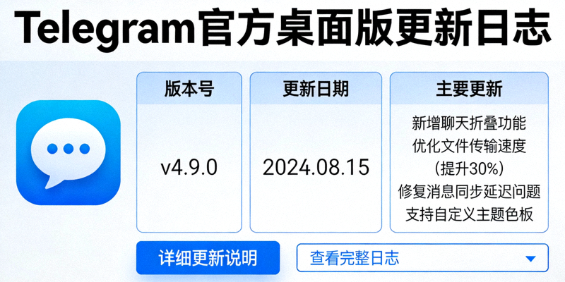 Telegram官方桌面版更新频道发布日志的示意图