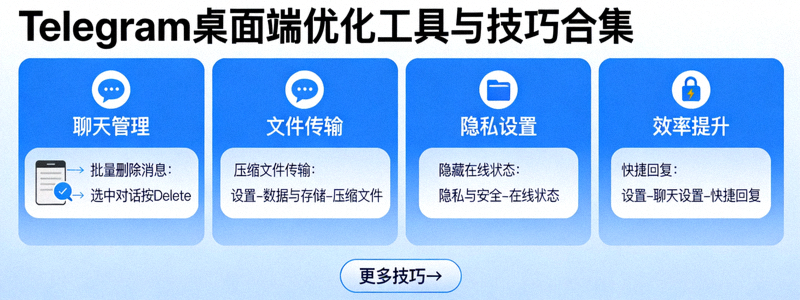 展示Telegram桌面端各种优化工具与技巧合集首页的示意图